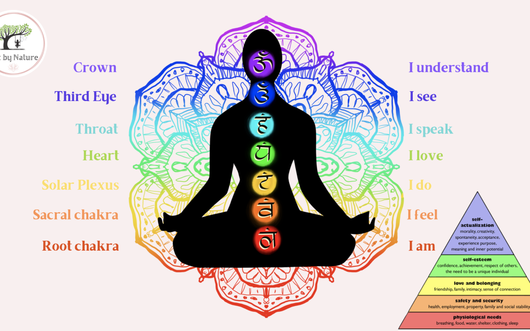  How crystals relate to the chakras and to personal growth